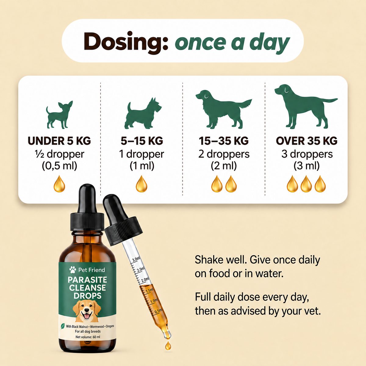 Dosing once a day by weight