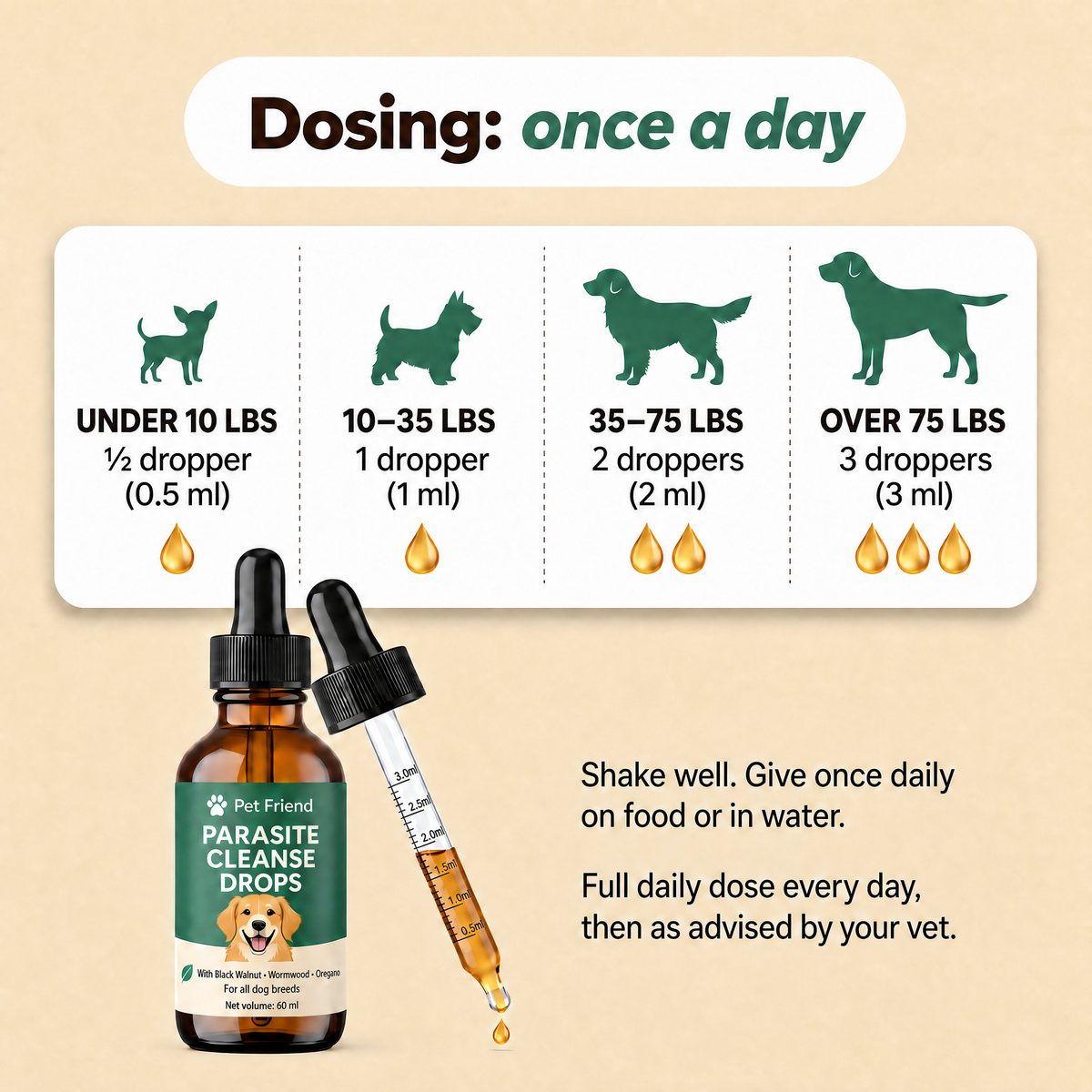 Dosing once a day by weight